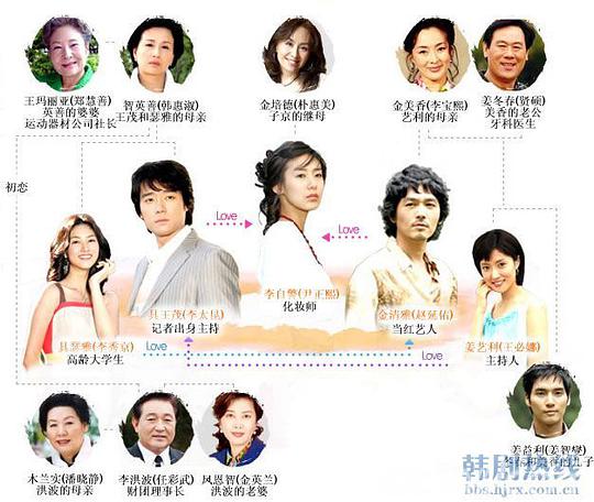 爱在何方第77集